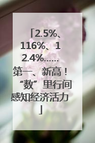 2.5%、116%、12.4%……第一、新高！“数”里行间感知经济活力